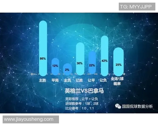 进球概率分析数据报告