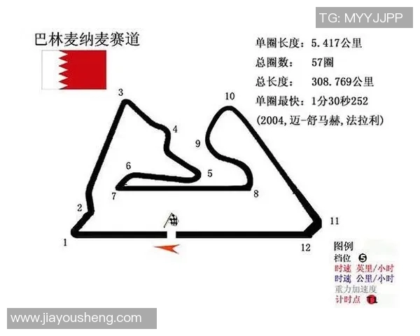 F1赛道设计如何影响车队比赛策略及其决策过程分析
